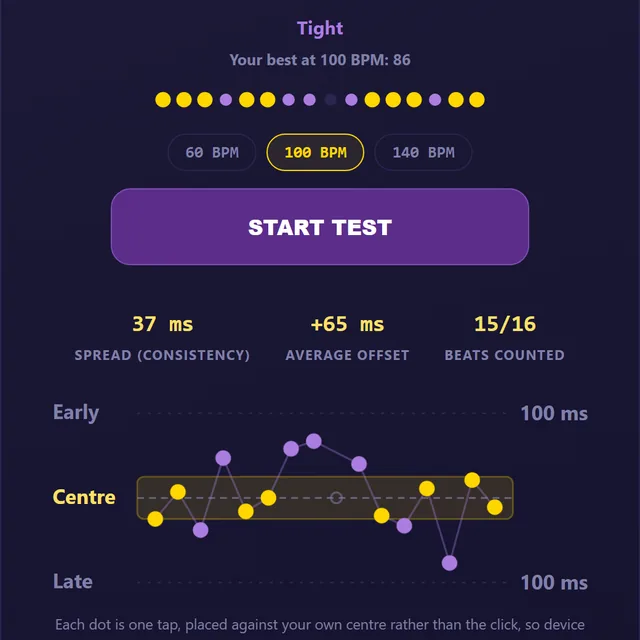 The rhythm test showing a timing score, the beat dots and a chart of every tap