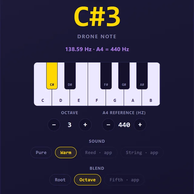 The shruti box holding C sharp as Sa with the octave added